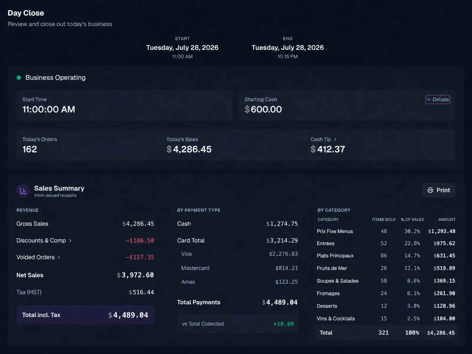 The day close screen with business hours, starting cash, the sales summary and the payment and category breakdowns