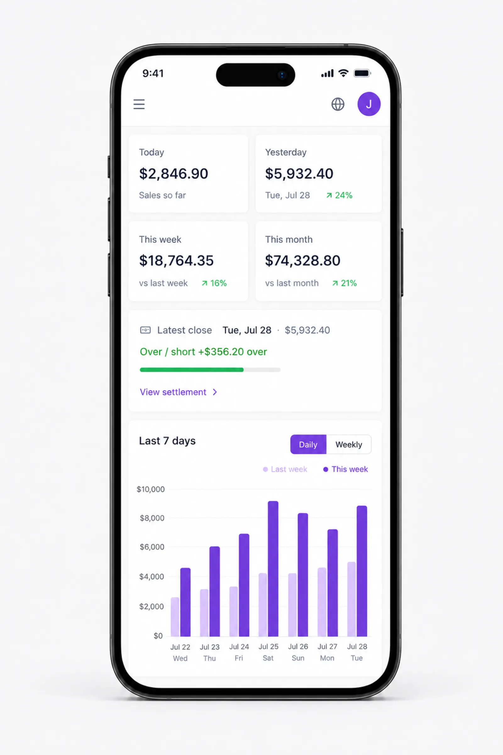 A phone showing the mobile dashboard with today's sales and the last seven days
